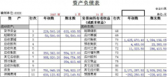 用友財務(wù)通普及版現(xiàn)金流量表可以實(shí)現(xiàn)嗎？