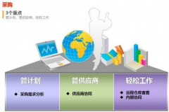 用友財務(wù)通模板更改無效，怎么解決？