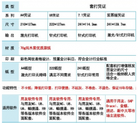 用友T3憑證打印經(jīng)常出問題怎么辦？