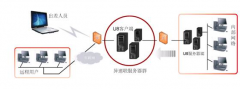 用友遠程軟件使用過程中出現(xiàn)問題？