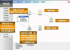 用友遠程通提示超出用戶數(shù)怎么回事？