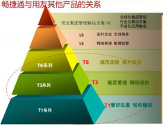 安裝用友遠程通時出現(xiàn):錯誤1606，怎么解決啊？
