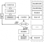 用友醫(yī)療公司的待遇怎么樣？好嗎？