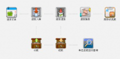 用友商貿(mào)通有沒(méi)有會(huì)用的？怎么樣??？