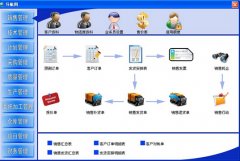 免費(fèi)進(jìn)銷(xiāo)存管理軟件哪位知道？