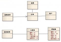 免費的進(jìn)銷存軟件
