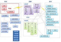 誰有永久免費的進銷存軟件