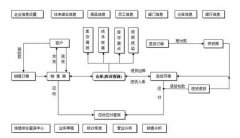 小管家進銷存軟件，是終身免費的嗎？