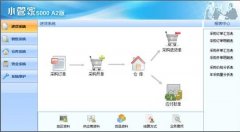 您有小管家進銷存免費版嗎