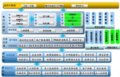 有好的免費(fèi)的商場(chǎng)物業(yè)管理軟件介紹一下嗎？