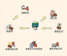求免費(fèi)企業(yè)生產(chǎn)管理軟件