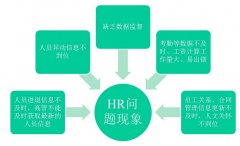 求人力資源管理軟件、下載地址
