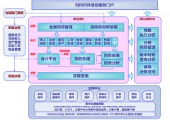 用友政務(wù)軟件中如何設(shè)置備用金金額？