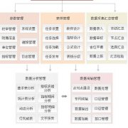 用友政務(wù)和用友企業(yè)ERP那個有發(fā)展前途？求指點(diǎn)..