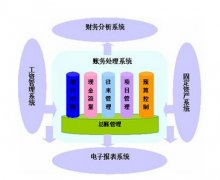 用友政務(wù)我們使用的是R9單機(jī)版，年終反結(jié)賬應(yīng)怎樣操作？