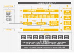 用友政務(wù)軟件咋樣??？有市場嗎？主要是那些產(chǎn)品呢？