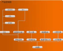 有誰了解用友政務(wù)不？給講講唄，去那工作怎么樣？