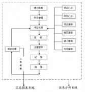 網(wǎng)絡(luò)版的用友財(cái)務(wù)軟件有哪些？