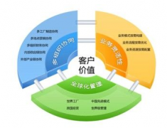 用友有哪些軟件是單機(jī)版？