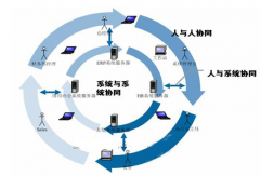 金蝶oa，金蝶oa辦公系統(tǒng)是自己開發(fā)的嗎？