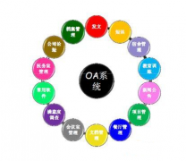 金蝶K3 是OA軟件嗎？