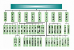 金蝶K3與金蝶KIS有什么不同？要考哪個啊？