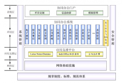 金蝶K3的主要模塊有哪些？