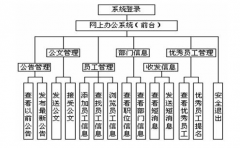 金蝶K3出報(bào)表的步驟是怎樣的？新手 謝謝大家