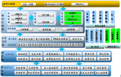 煙臺物業(yè)管理系統(tǒng)傳統(tǒng)模式與高科技相結(jié)合