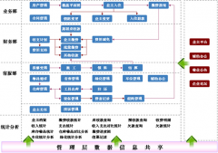 二三四線物業(yè)管理軟件會遇到什么問題？