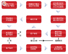 網(wǎng)站建設(shè)之韓國(guó)網(wǎng)站風(fēng)格