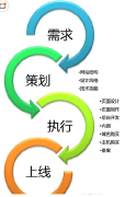 網(wǎng)站建設(shè)之集團(tuán)門戶型