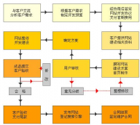 教育培訓(xùn)行業(yè)網(wǎng)站建設(shè)