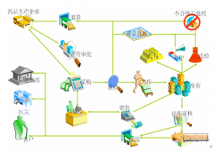 煙臺軟件開發(fā)公司全業(yè)務綜合網管平臺
