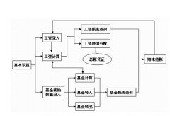 請(qǐng)問金蝶K3軟件怎么安裝?。烤唧w按照那些東西