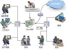 金蝶K3財務(wù)軟件站點數(shù)、模塊依據(jù)什么確定，購買此軟件應(yīng)注意什么？