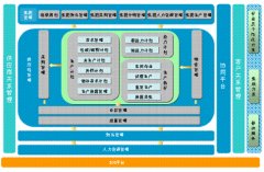 金蝶財務軟件有那些版本？？？？