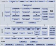 金蝶財務軟件哪個比較適合工廠