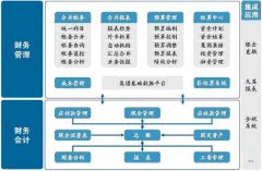 金蝶財務軟件固定資產(chǎn)如何記賬