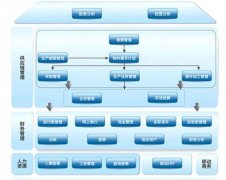 怎么使用金蝶財務軟件