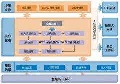 金蝶財(cái)務(wù)軟件有試用版的沒有？？