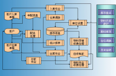 如何實現(xiàn)智能系統(tǒng)和布局使柔性最大化？
