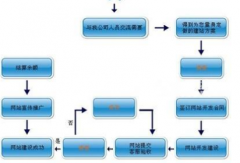 蘇州網(wǎng)站建設(shè)改善UE用戶體驗(yàn)感