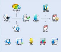 金碟財(cái)務(wù)軟件標(biāo)準(zhǔn)版的操作流程是什么樣的，的視頻嗎？