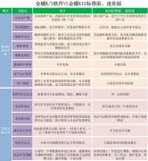 關(guān)于金蝶KIS迷你版財務軟件的操作過程