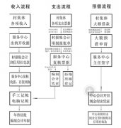 有KIS金蝶2000財(cái)務(wù)標(biāo)準(zhǔn)版教程嗎？