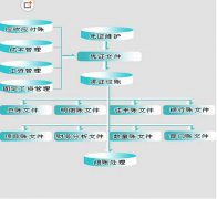 金蝶2000標(biāo)準(zhǔn)版v7.0怎么新建帳套？