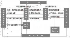請(qǐng)問金蝶2000-標(biāo)準(zhǔn)版v7.0在整理碎片整理不了，金蝶賬套會(huì)有問題？