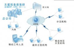 金蝶ERP軟件是一種什么軟件？有沒有方案？