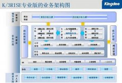 金蝶erp價(jià)格？多少錢？